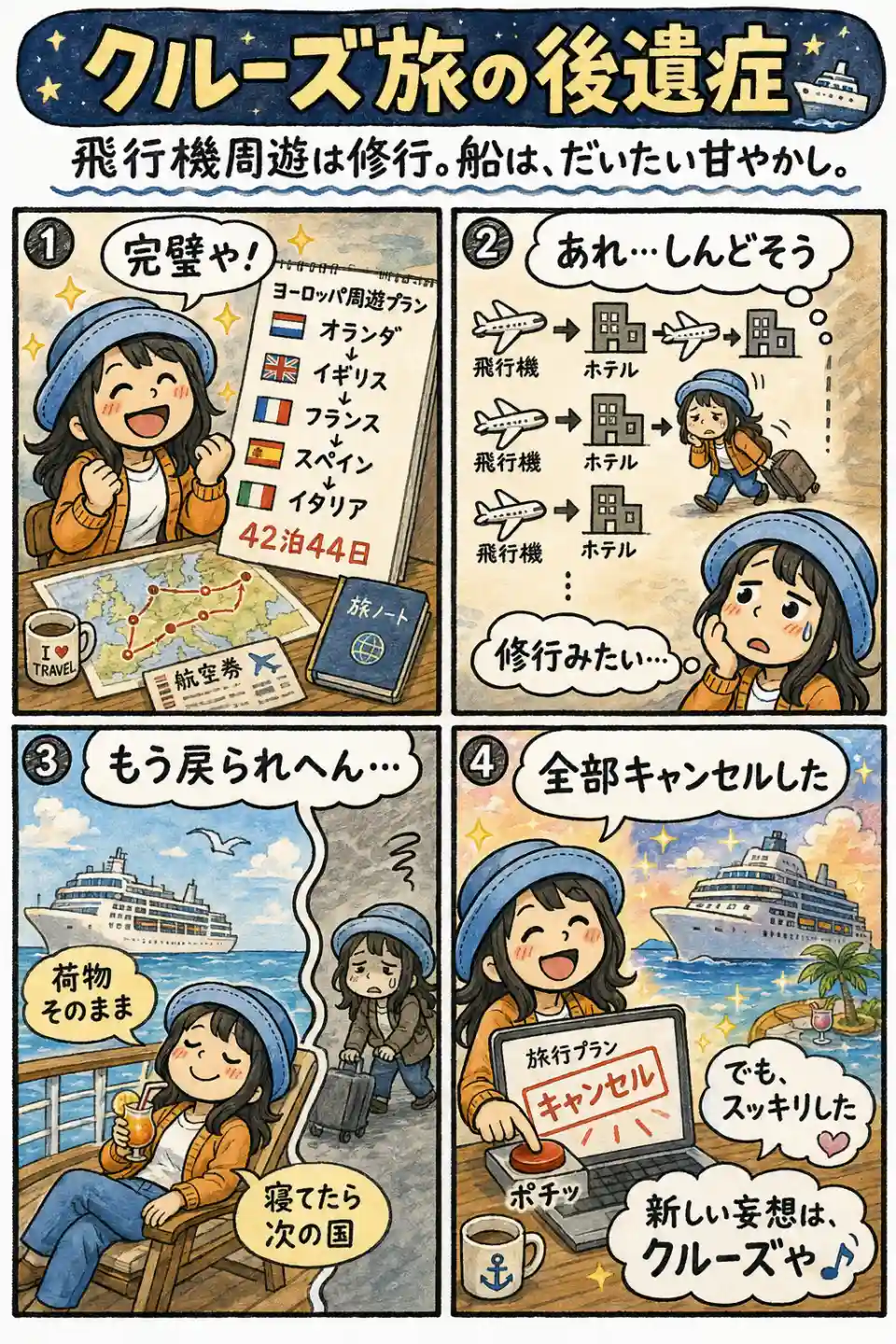 ヨーロッパ周遊プランを立てたものの、飛行機とホテルを繰り返す旅を想像して全部キャンセルし、やっぱりクルーズ旅に心が戻るAppyを描いた4コマ漫画
