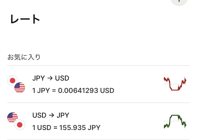 Wise Converterで表示されるJPY→USDとUSD→JPYの市場レート（ミッドマーケットレート）