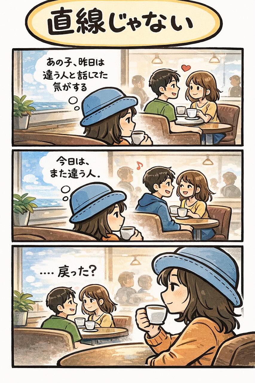 人間関係は直線じゃないと気づいた瞬間を描いた4コマ漫画。距離感や気持ちの揺れを観察者目線で描く大人のロマンスストーリー