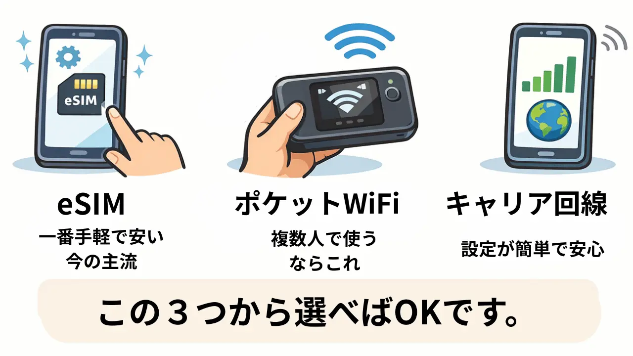 海外旅行の通信手段の比較（eSIM・ポケットWiFi・楽天モバイル）ピースボートでの使い分け