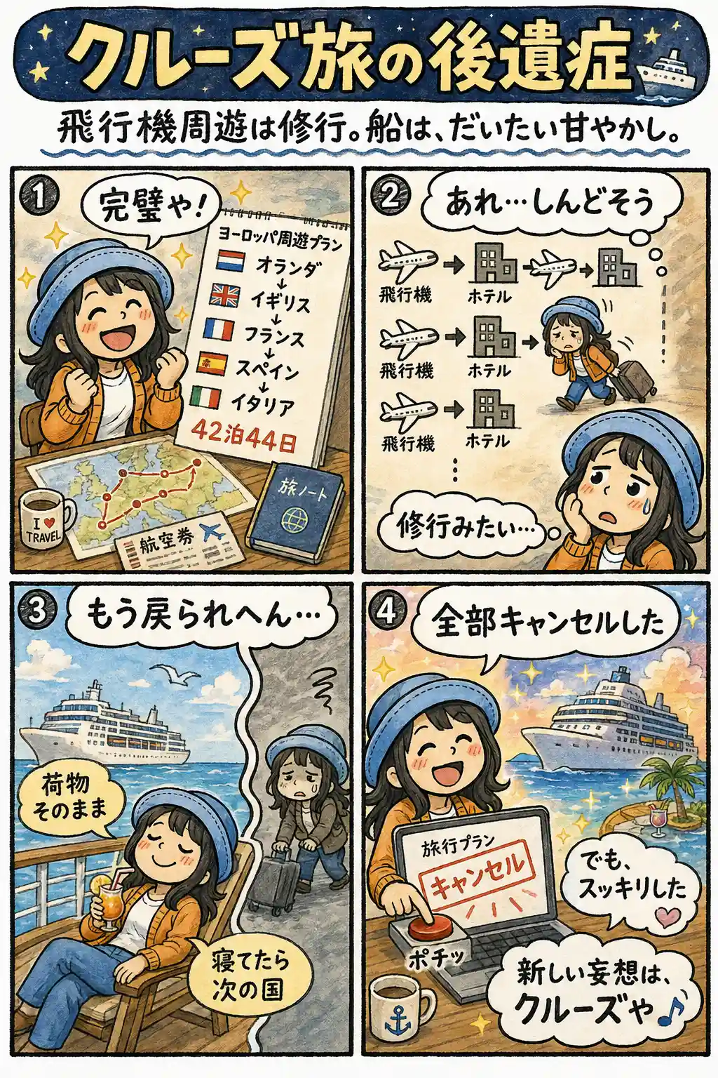 飛行機とホテルを繰り返すヨーロッパ周遊を想像して疲れ、全部キャンセルしてクルーズ旅へ気持ちが戻るAppyの4コマ漫画